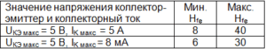 13009 транзистор характеристики,аналоги, DataSheet, цоколевка