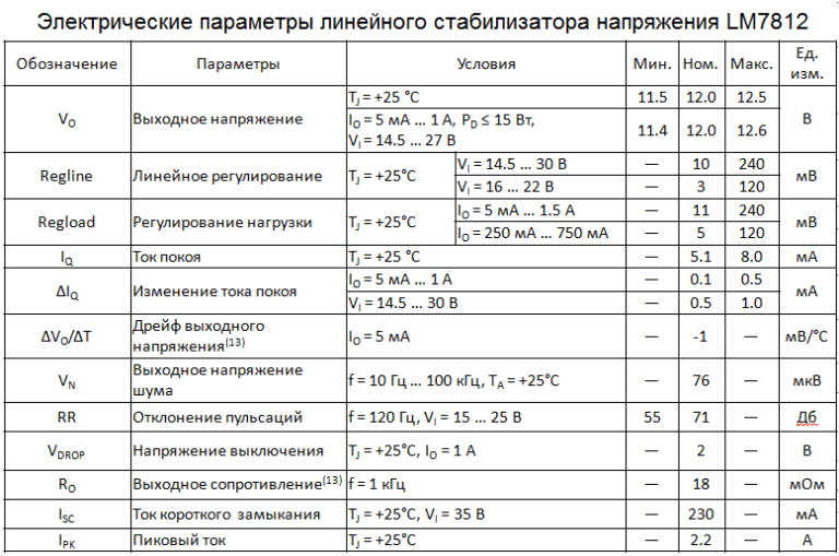 Стабилизатор LM7812: схема включения, характеристики, datasheet, аналоги