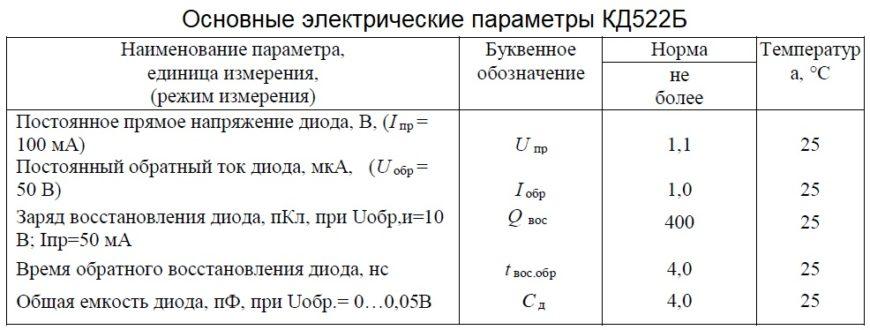 Диод КД522Б: характеристики, маркировка, анлоги и datasheet