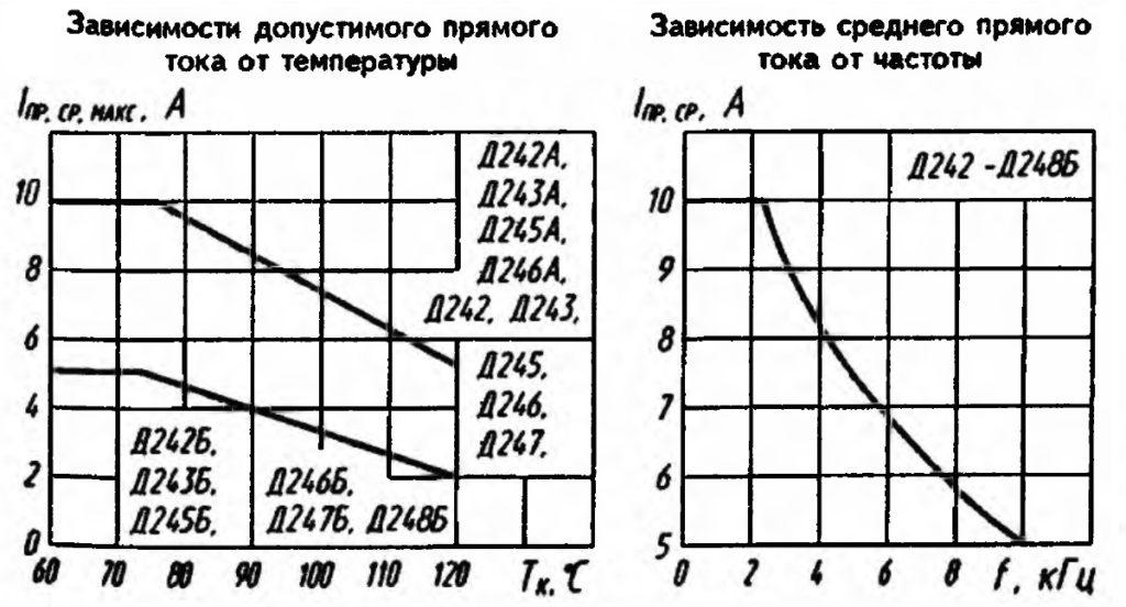 Диод Д242: технические характеристики