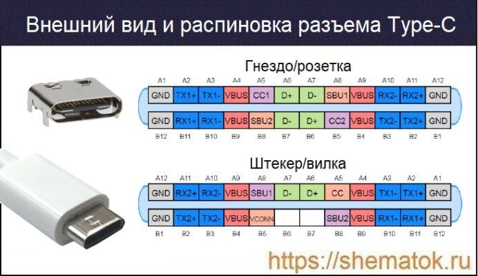 Распиновка USB Type-C разъёма: маркировка контактов